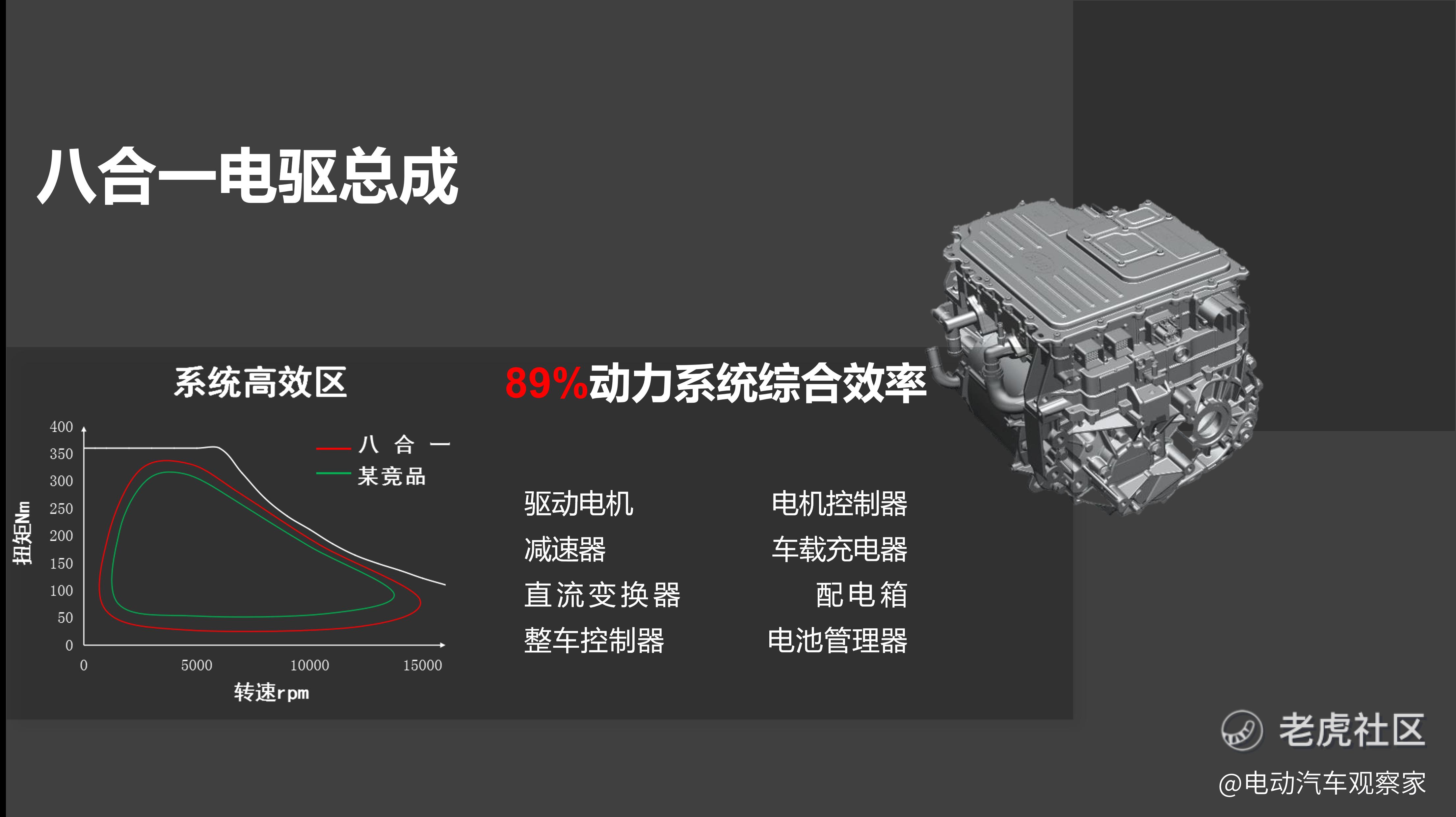 热泵空调提升续航效果明显比亚迪海豚冬季续航测试