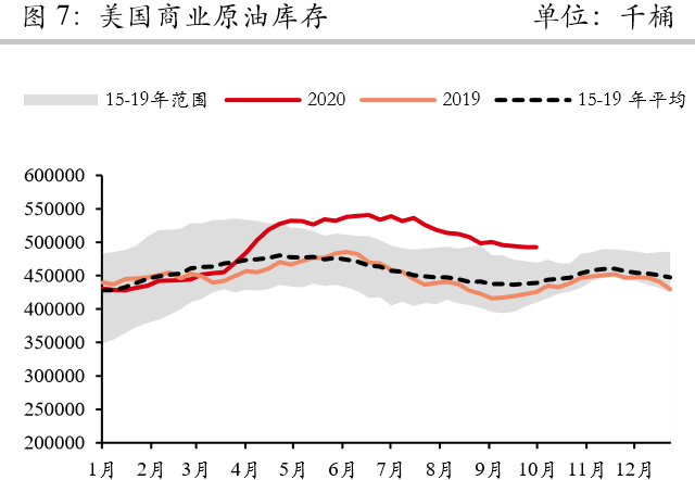 沙特发动另一场油价战前，原油涨势能有多夸张？