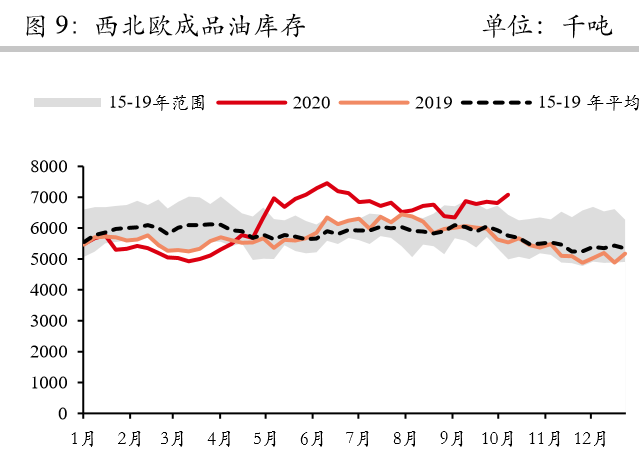 沙特发动另一场油价战前，原油涨势能有多夸张？