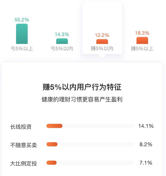 看哭了张坤一年狂赚120却有80基民亏损