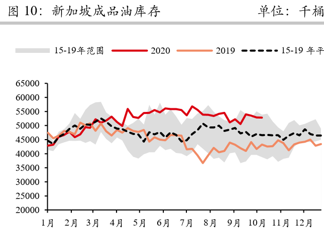 沙特发动另一场油价战前，原油涨势能有多夸张？