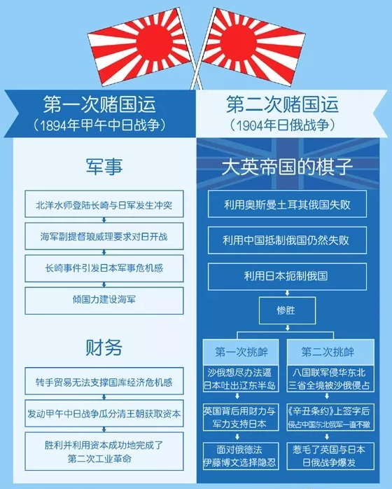 故事会大国崛起系列日本国运史上