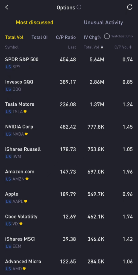 Source: Tiger Trade App