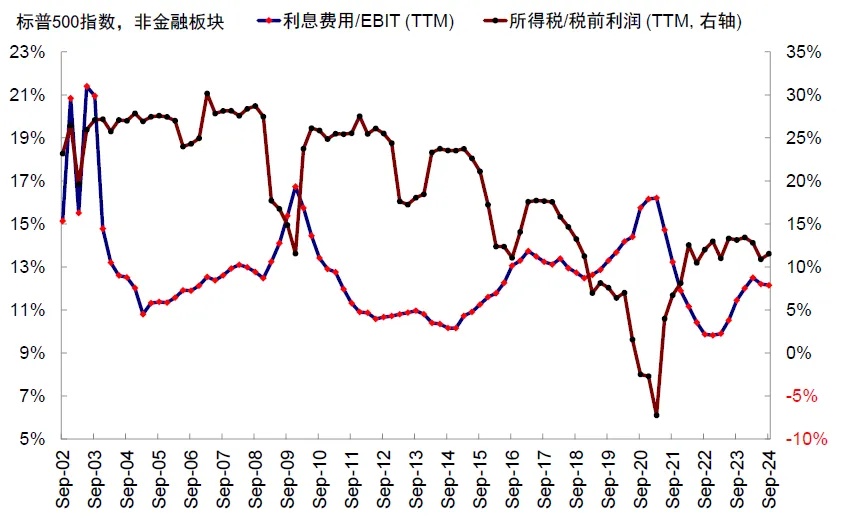 资料来源：FactSet，中金公司研究部