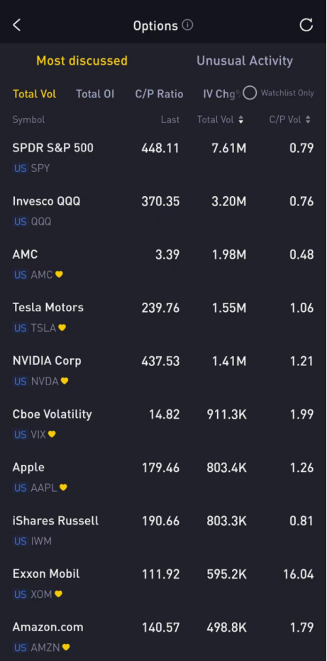 Source: Tiger Trade App