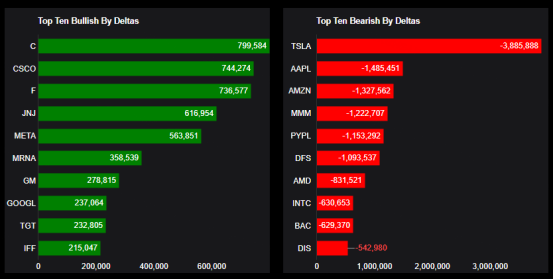 Source: Market Chameleon
