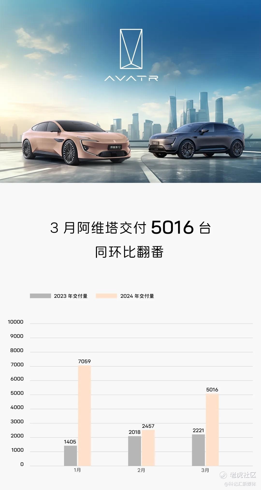 长安汽车董事长朱华荣：阿维塔会拥有更广阔发展空间-科记汇