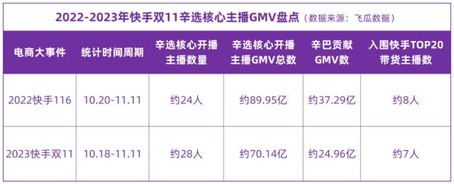 快手电商生态新变化