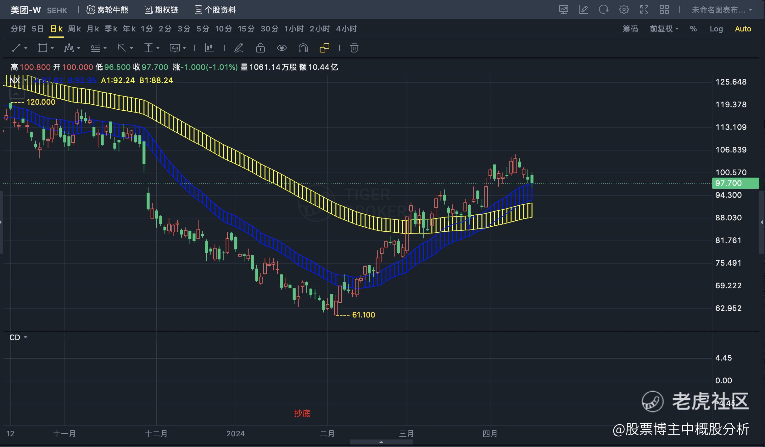 4月17日-港股/中概股走势解读专项》_老虎社区_美港股上老虎- 老虎社区