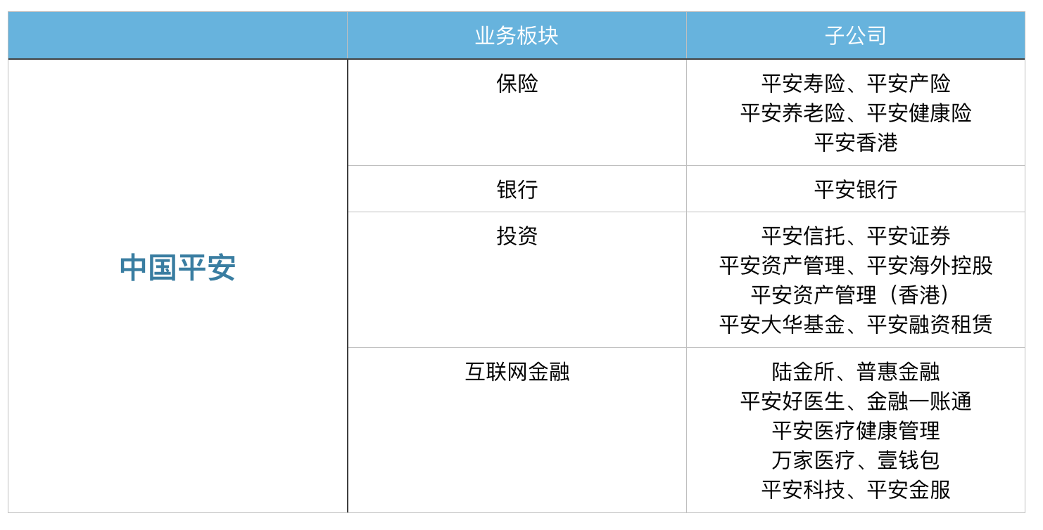 中国平安- 老虎社区