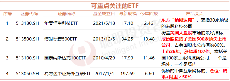 Etf再迎降费利好 收益前的etf涨幅均超26 华夏 易方达 国泰三家争霸 老虎社区