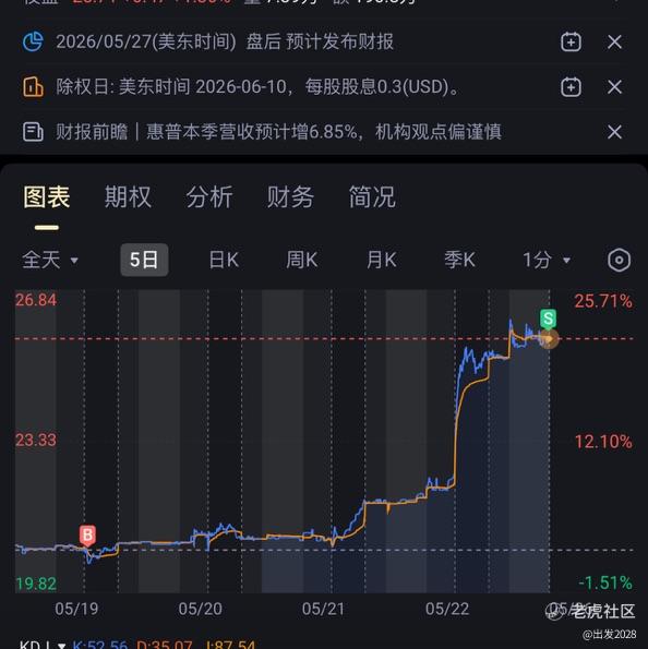 出发2028
