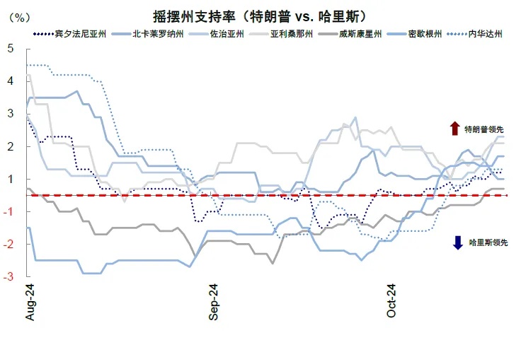 资料来源：RCP，中金公司研究部