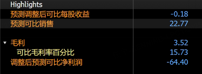 数据来源：彭博
