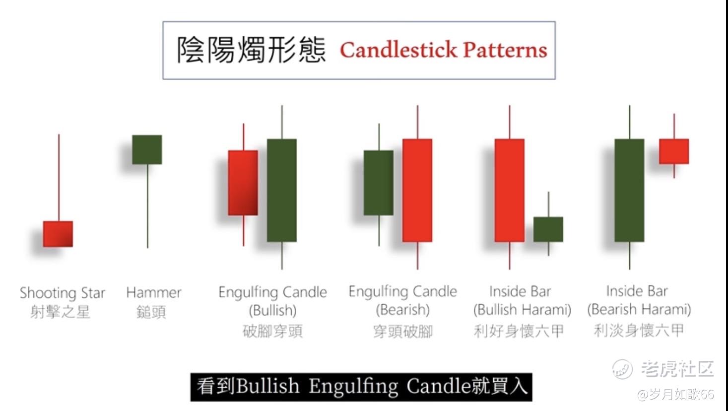 交易系统 价格 成交量趋势 老虎社区