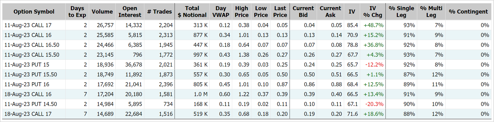 Source: Market Chameleon