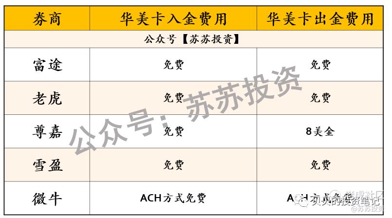 华美卡银行Velo账户开户入金问题汇总~苏苏亲自整理（建议收藏）