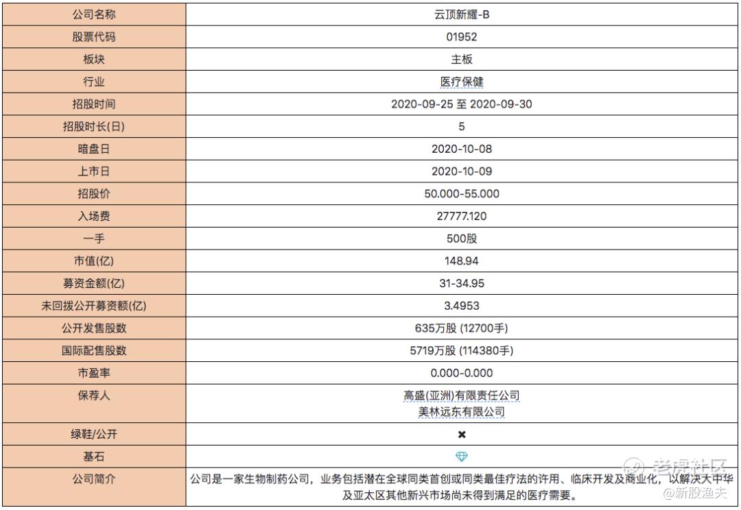 港股打新】云顶新耀-B分析_老虎社区_美港股上老虎- 老虎社区
