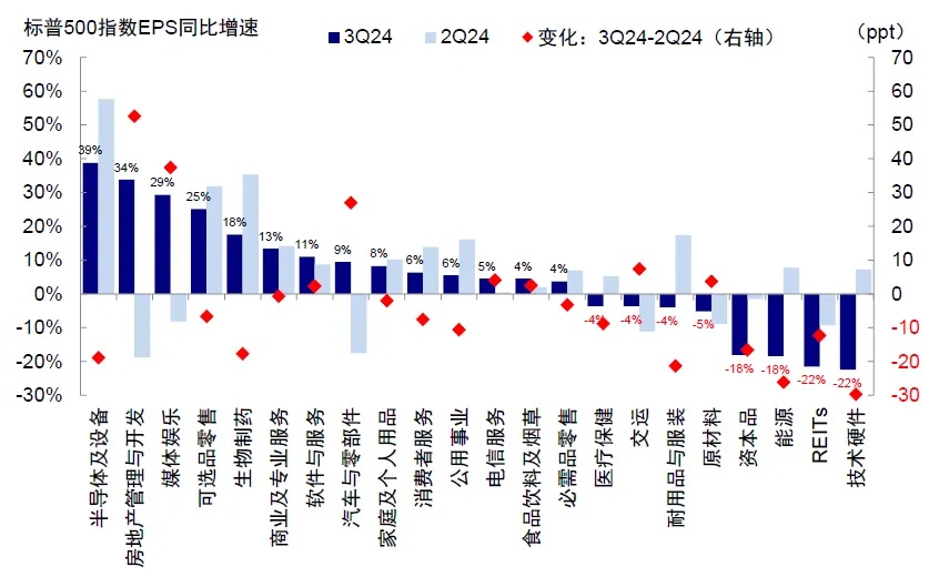 资料来源：FactSet，中金公司研究部