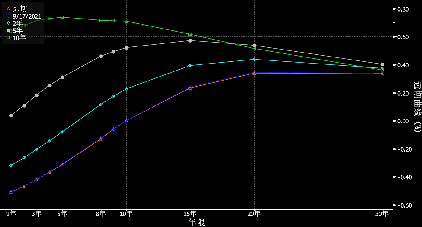 欧洲央行鹰不起来，还是温和派作风_老虎社区_美港股上老虎- 老虎社区