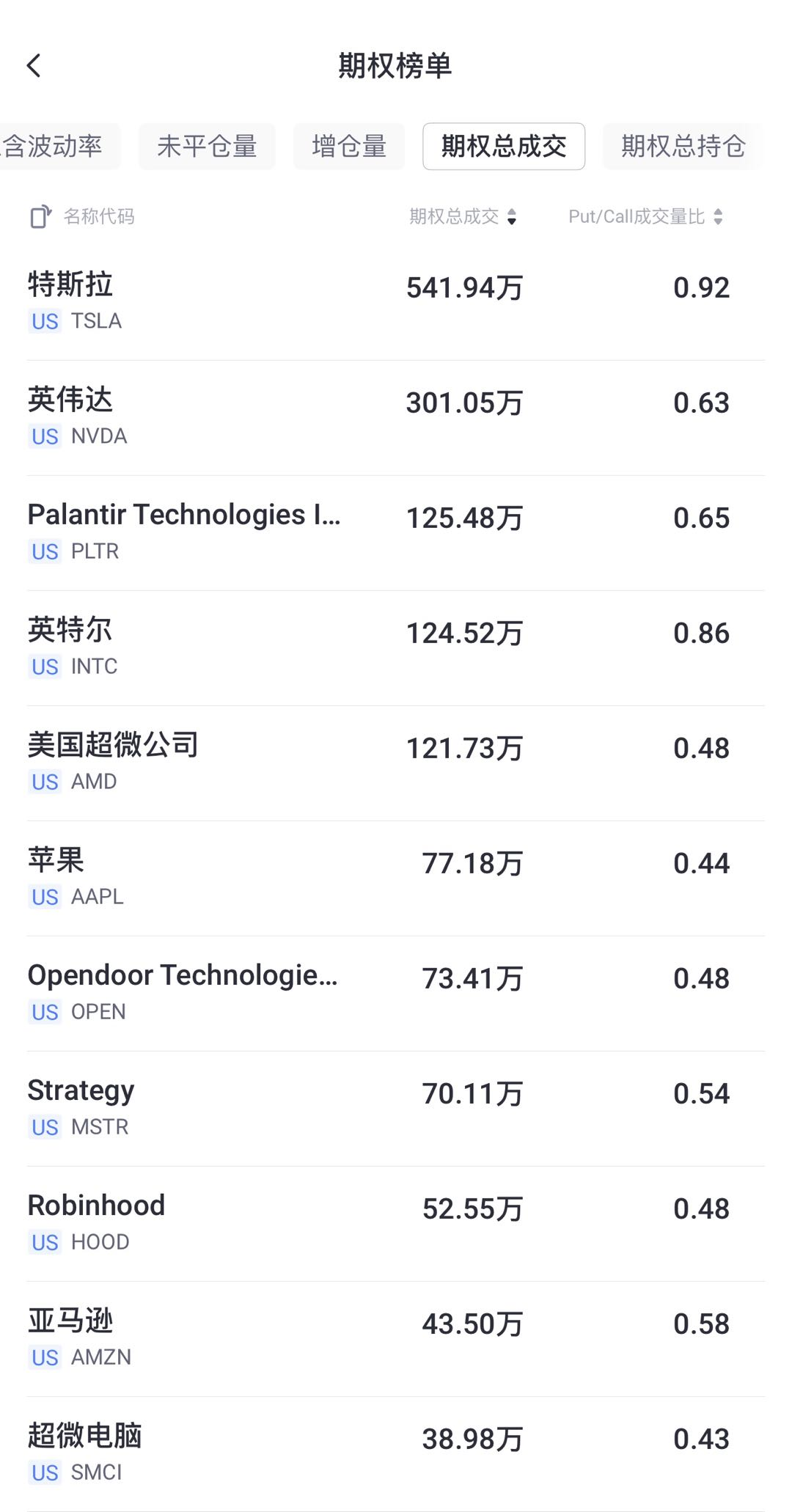 数据来源：老虎国际