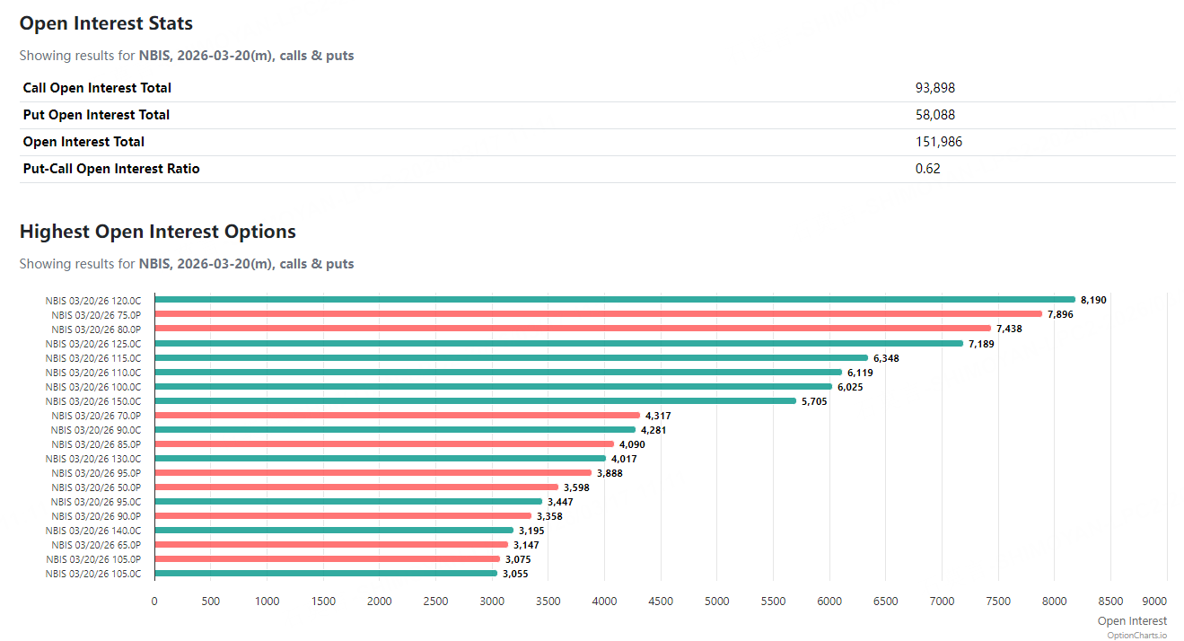 来源：Option Charts