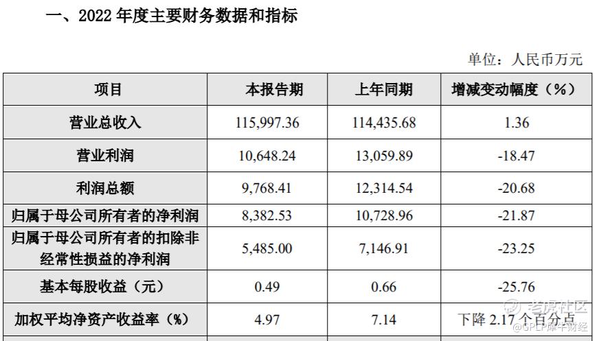 【凯因科技2022年_老虎社区_美港股上老虎 - 老虎社区