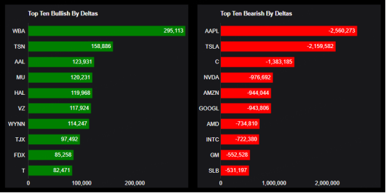 Source: Market Chameleon