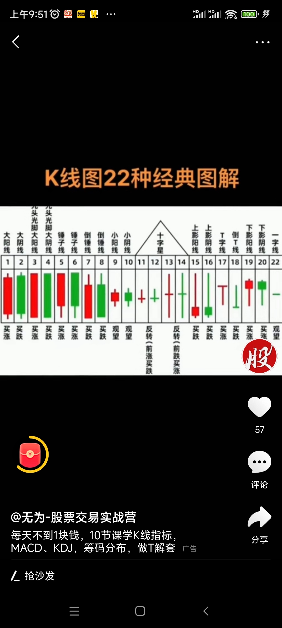 股市困兽