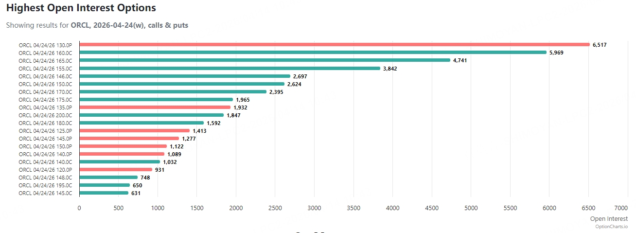 Source: Option Charts