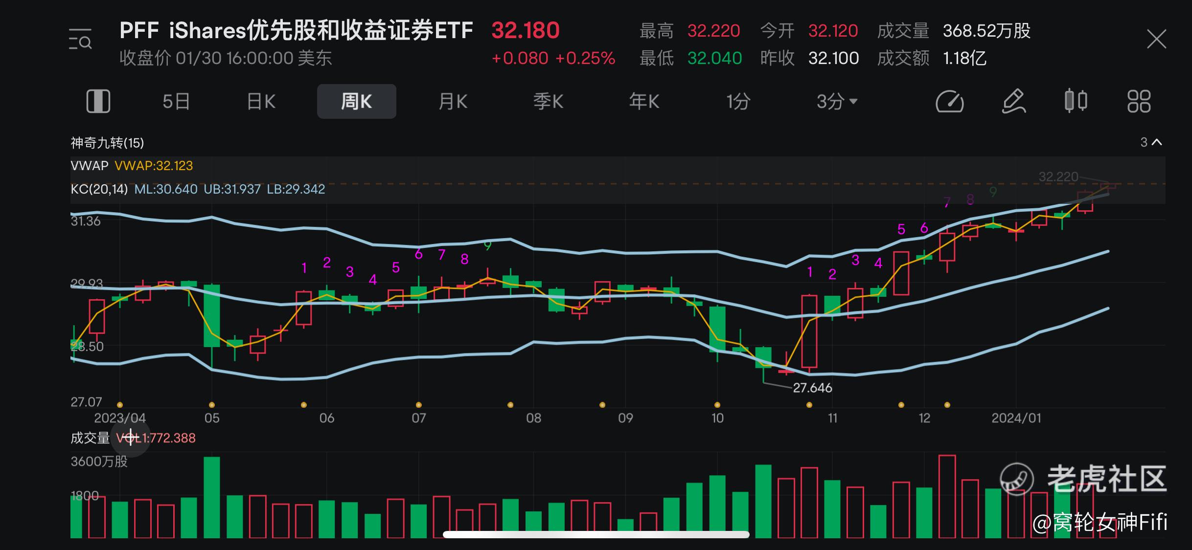 ETF分析】iShares优先股和收益证券ETF分析_老虎社区_美港股上老虎- 老虎社区