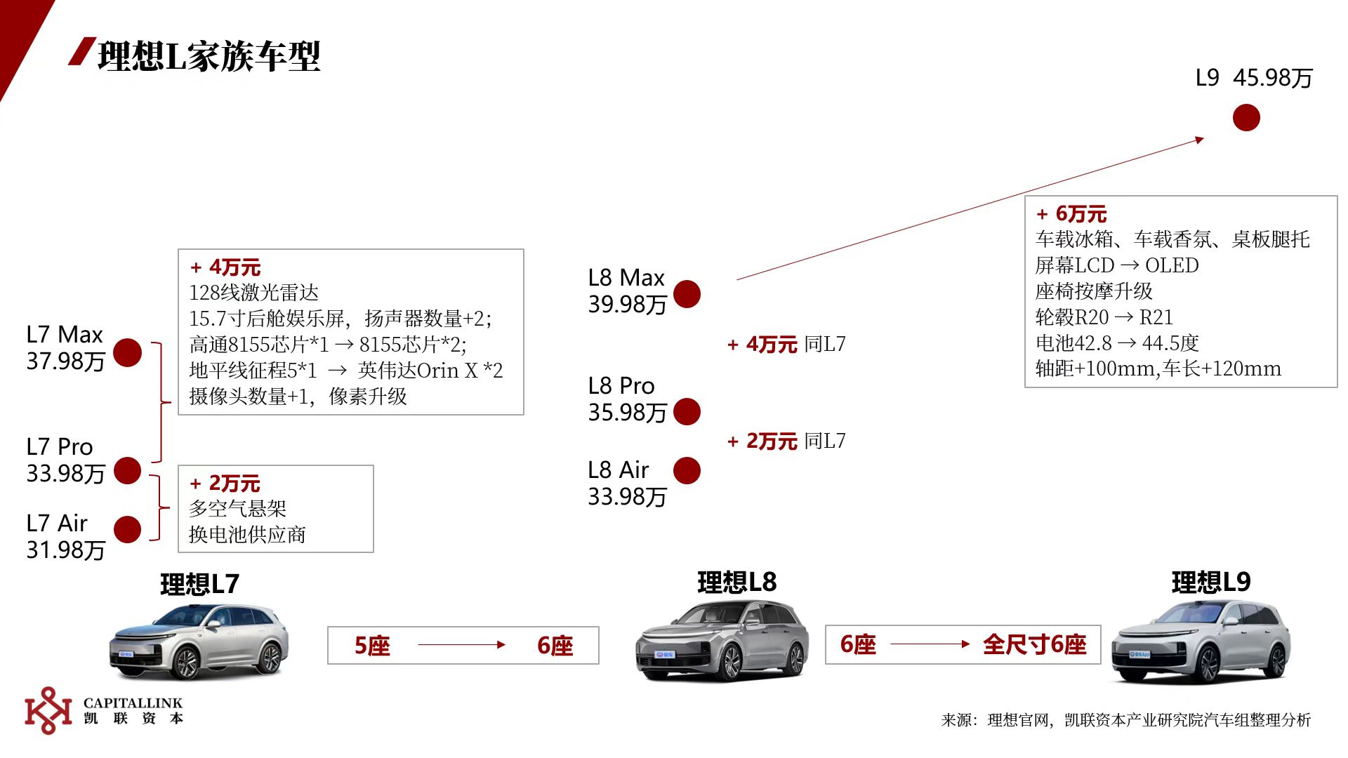 理想L7粉墨登场，是增量杀手还是存量内耗？_老虎社区_美港股上老虎- 老虎社区