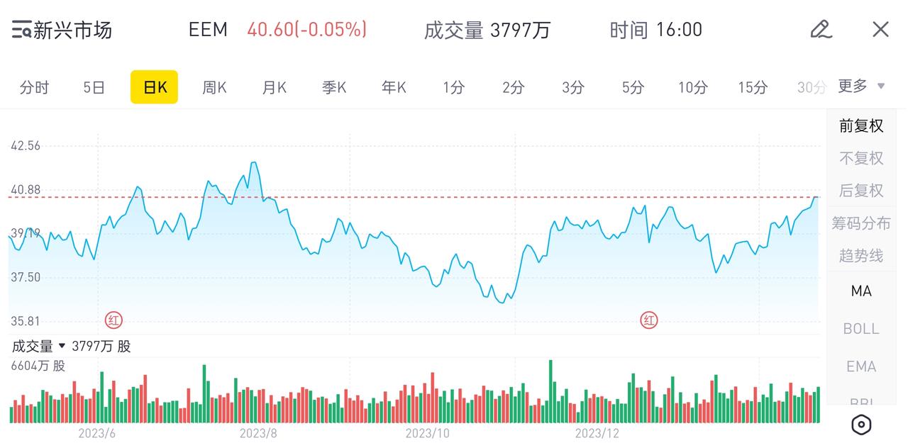 新兴市场投资机会- 老虎证券