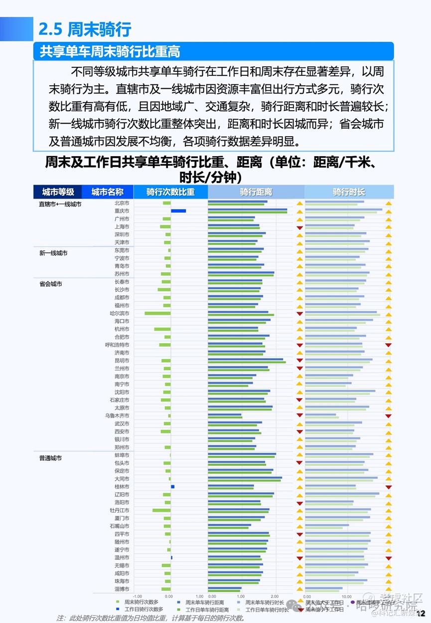 【哈啰研究】《2024年中国共享微交通研究报告》｜从“最后一公里”到城市生活-科记汇