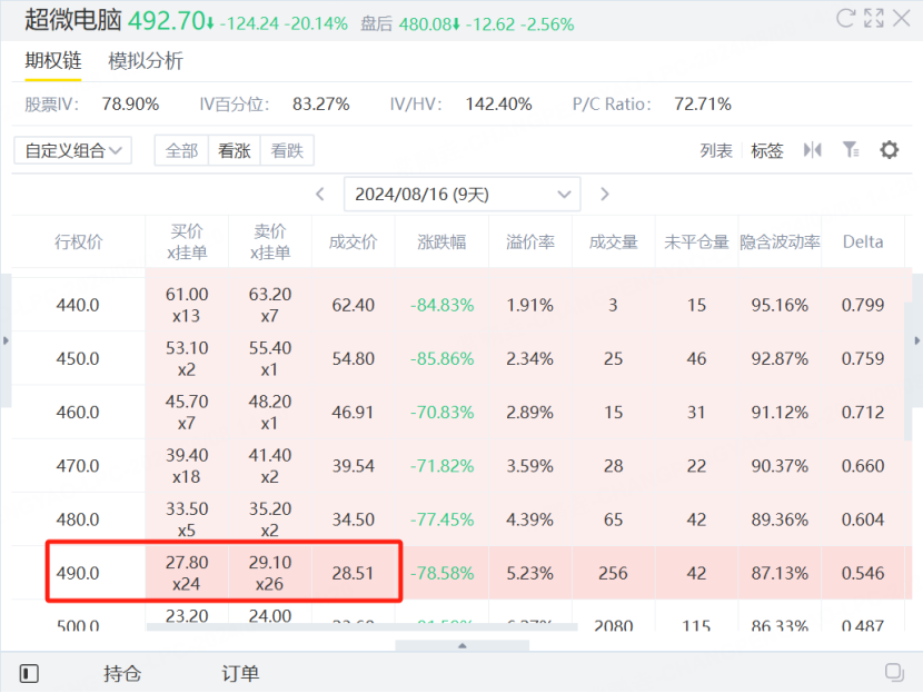 资料来源：老虎国际