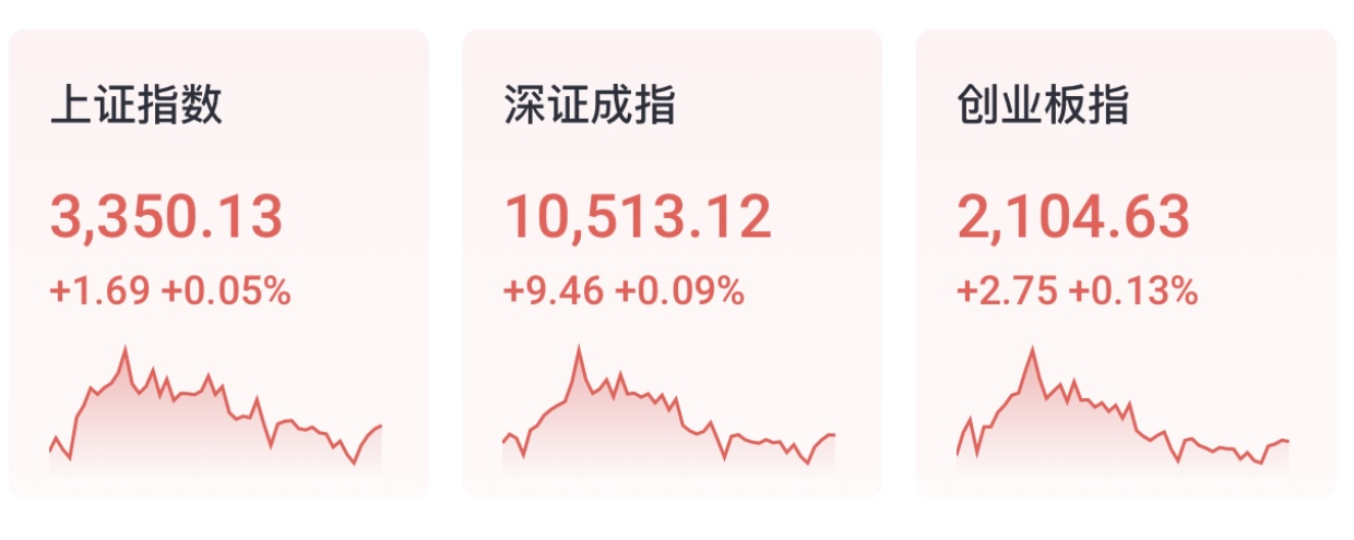 数据来源：老虎国际