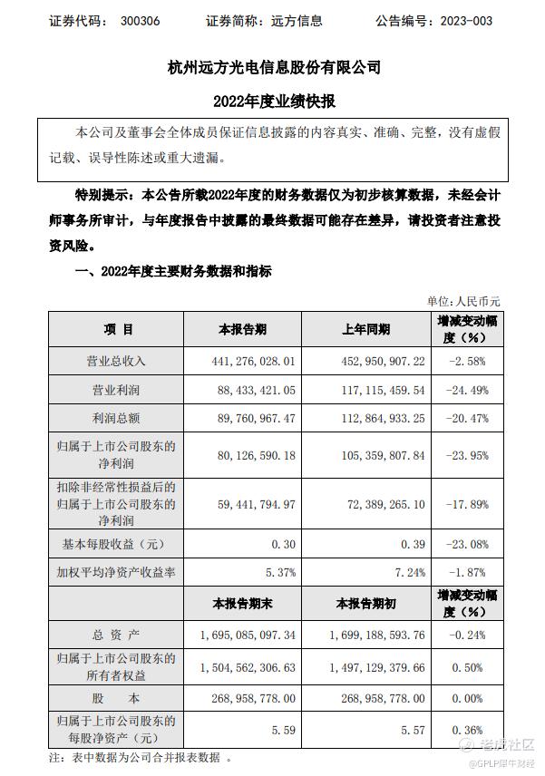 【远方信息业绩快报：_老虎社区_美港股上老虎 - 老虎社区