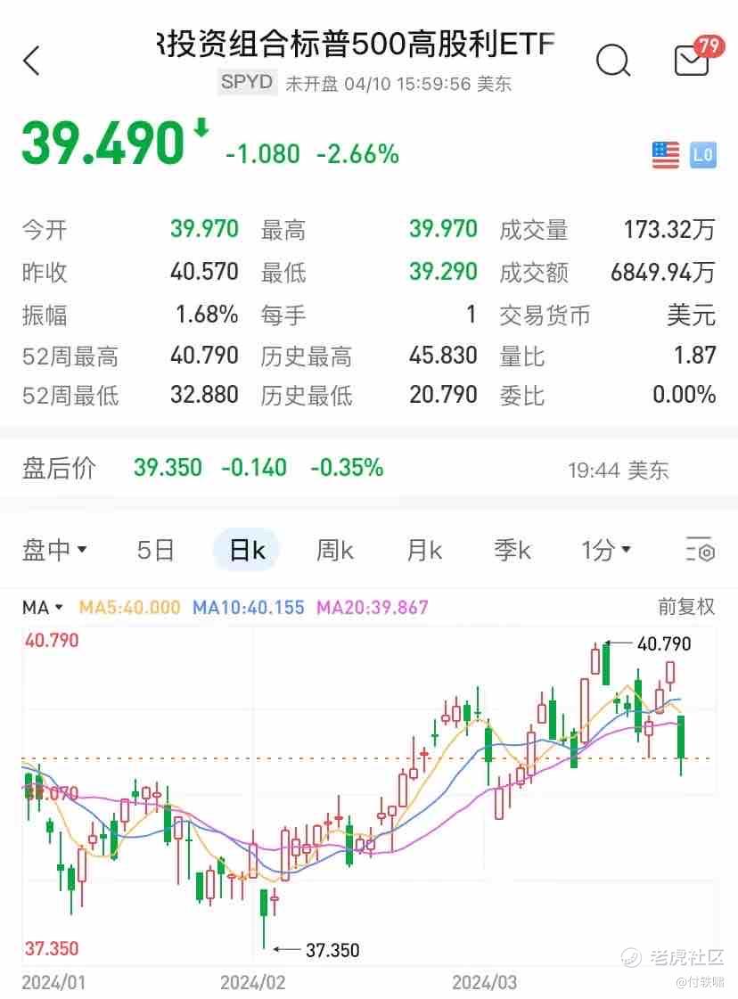 ETF分析]SPDR S&P 500 Hi(SPYD)分析_老虎社区_美港股上老虎- 老虎社区