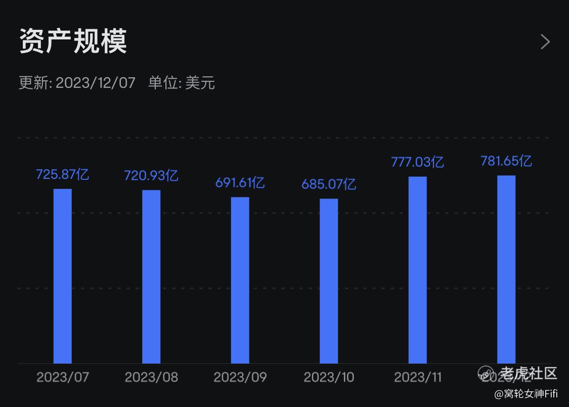 ETF分析】iShares罗素1000成长股ETF-IWF_老虎社区_美港股上老虎- 老虎社区