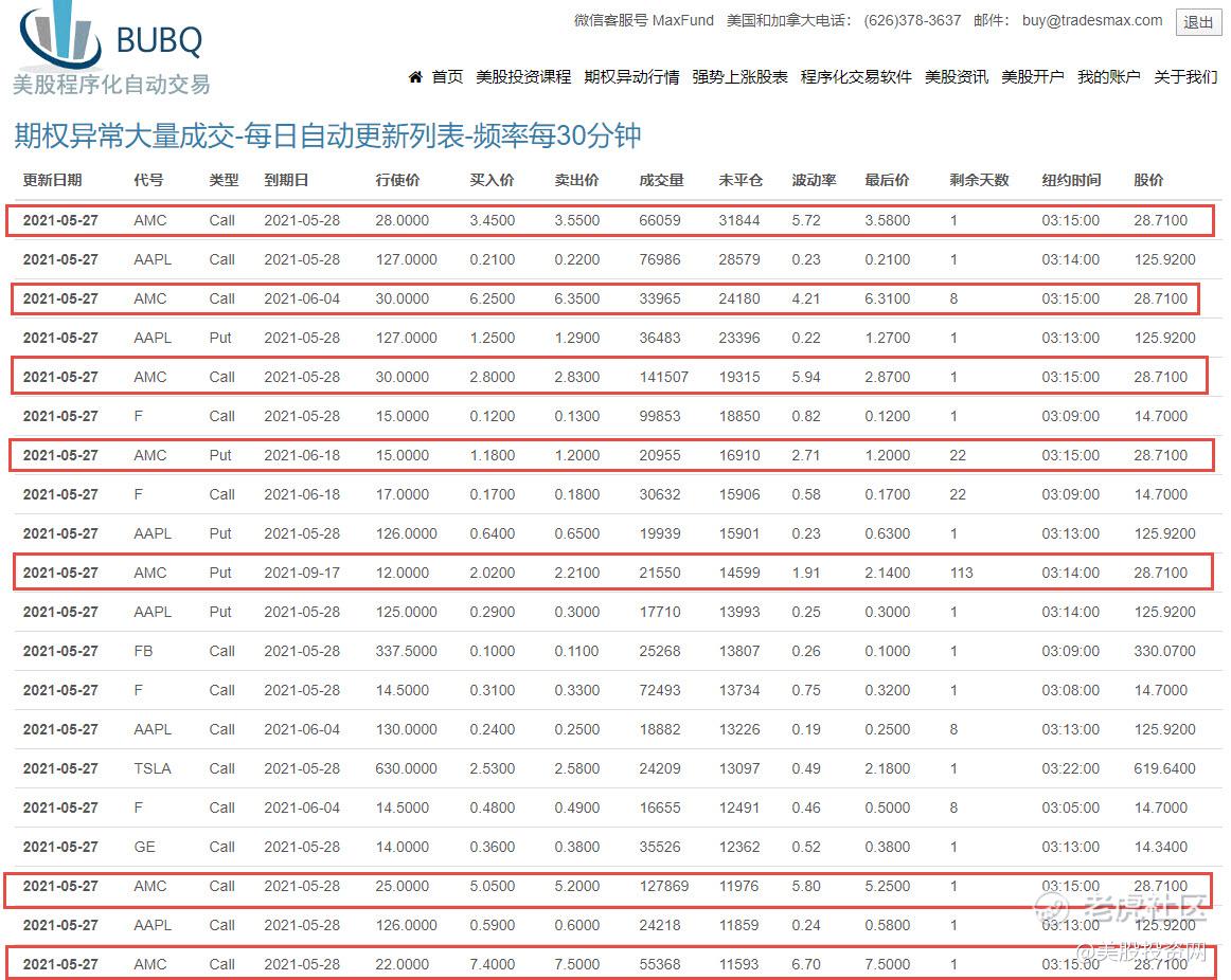 Amc 感觉自己错过1个亿 老虎社区