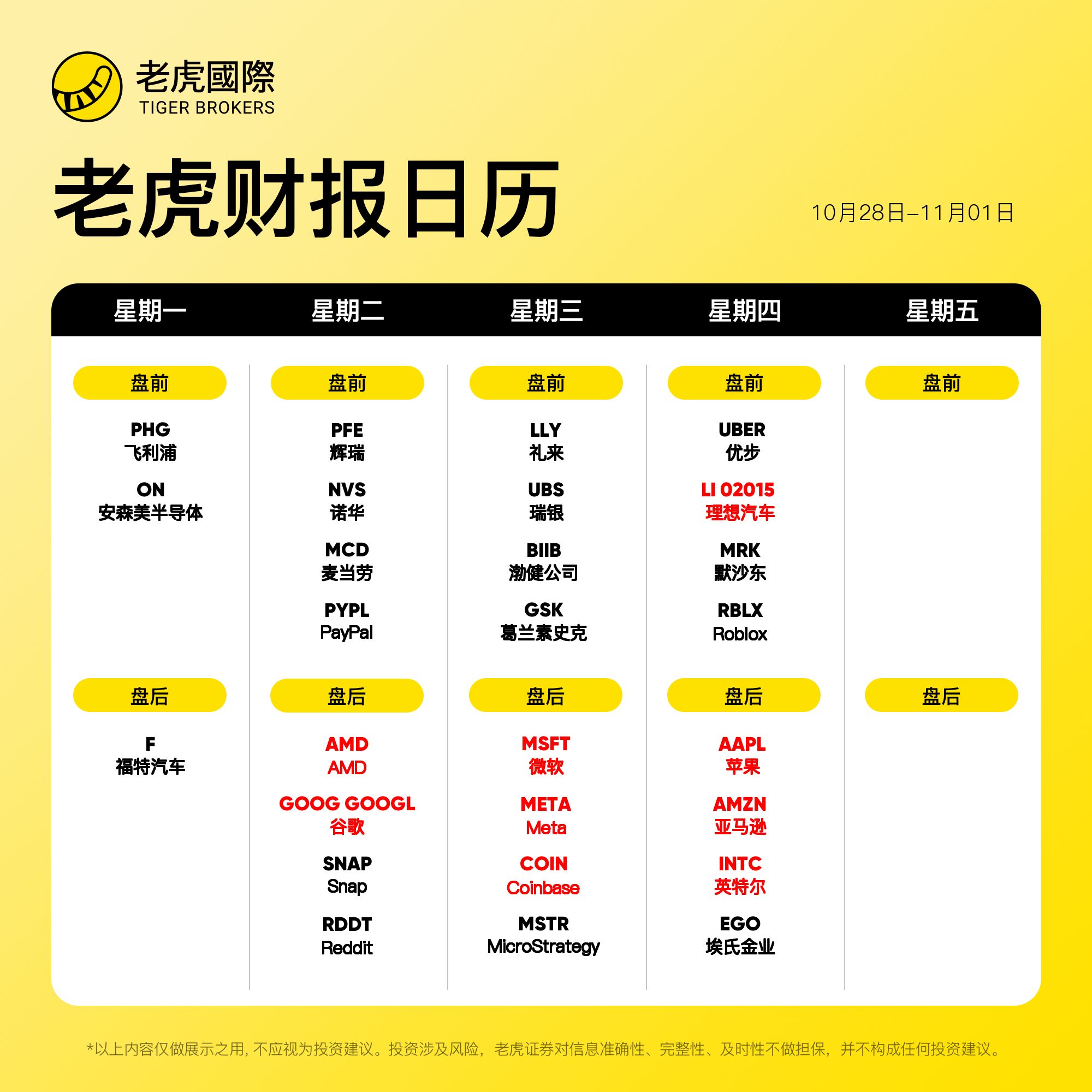 有奖竞猜】理想财报发布后，是否有机会重现特斯拉的大涨？_老虎社区_美港股上老虎- 老虎社区