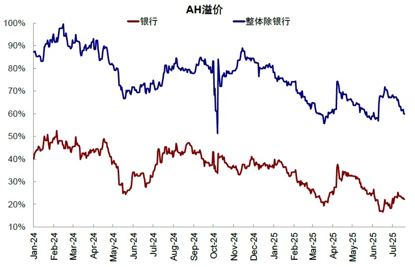 資料來源：Wind，中金公司研究部