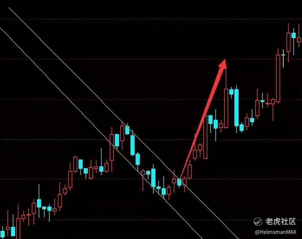 期货技术分析学习——K线组合图形买入点_老虎社区_美港股上老虎- 老虎社区