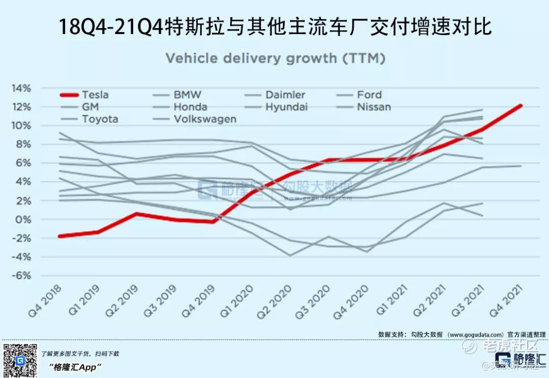 财报解剖| 特斯拉惊险过山车的背后_老虎社区_美港股上老虎- 老虎社区