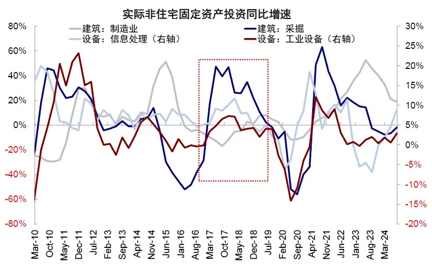 资料来源：Haver，中金公司研究部