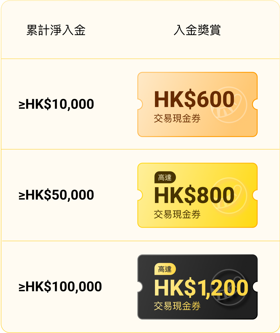 輕鬆買賣美股港股A股/美債/ETF/Crypto/期權期貨X MoneyHero - 老虎證券