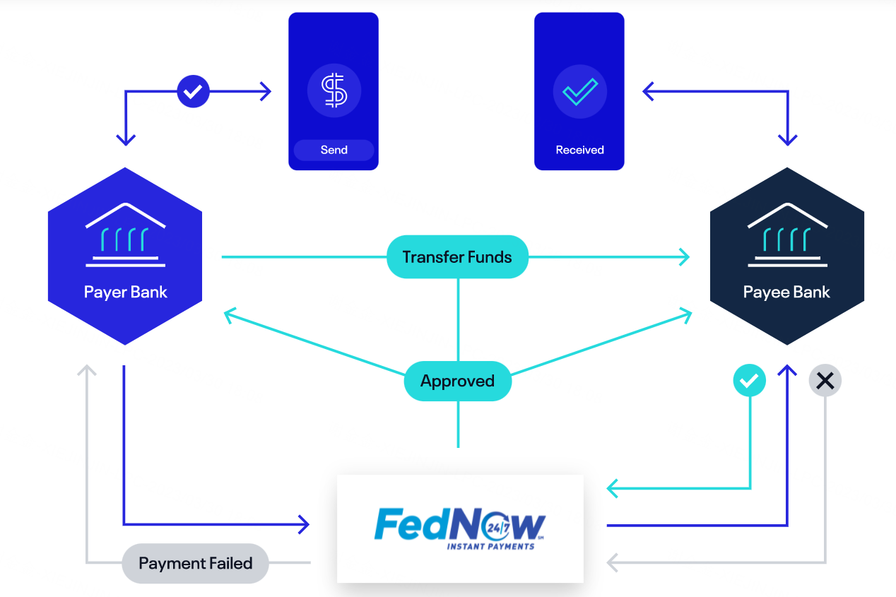 一文了解美联储的FedNow对银行存款的影响_老虎社区_美港股上老虎- 老虎社区