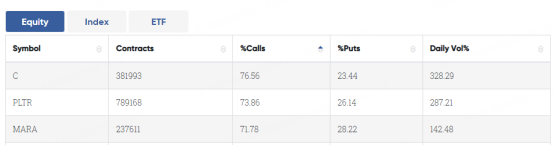 Data From CBOE Trader Alert, as of 6 July 2023 EDT