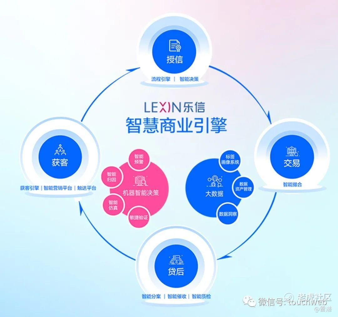 乐信季报图解：交易额达562亿 利润4.1亿环比增长59%_老虎社区_美港股上老虎 - 老虎社区