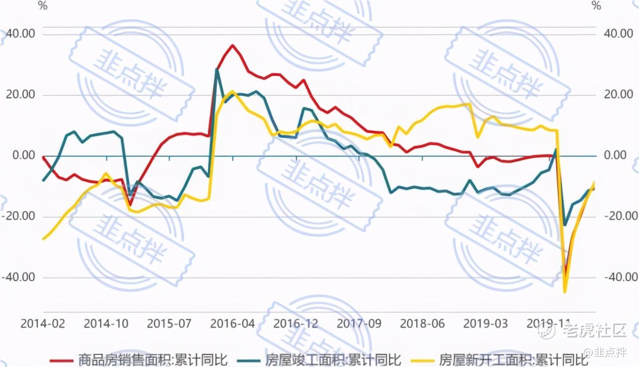 产业链深度研究 物业公司运营指标 老虎社区